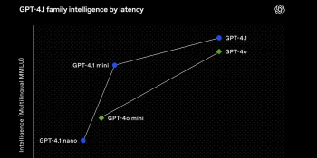 OpenAI révèle la sortie de GPT-4.1, en mettant l\'emphase sur la programmation, le respect des consignes et une prise en compte plus large du contexte.

