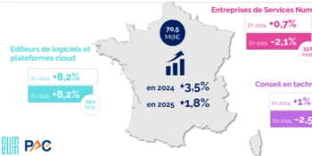 Décélération de la conjoncture numérique en France : Numeum exhorte à une implication partagée.
