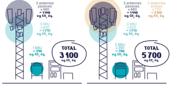 Étude Arcep 2025 : L\'impact écologique du secteur numérique en France examiné à la loupe.